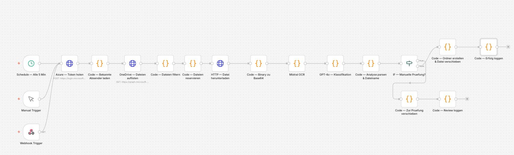 Doc-Automation Workflow